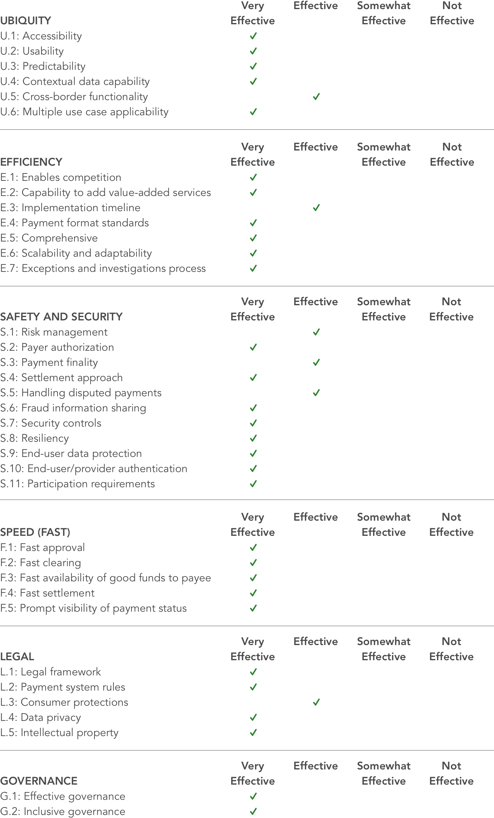 open-payment-network